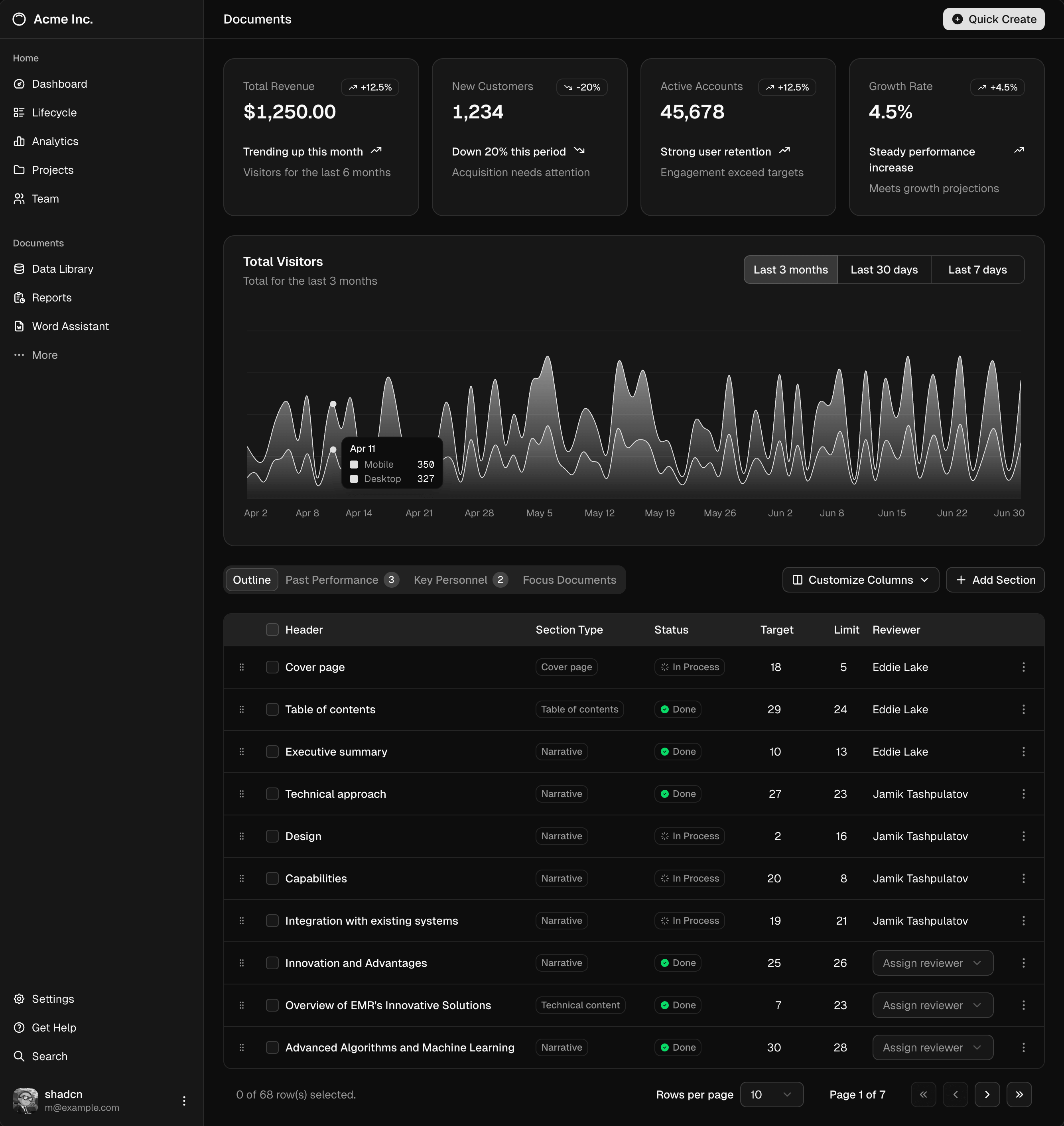 Dashboard