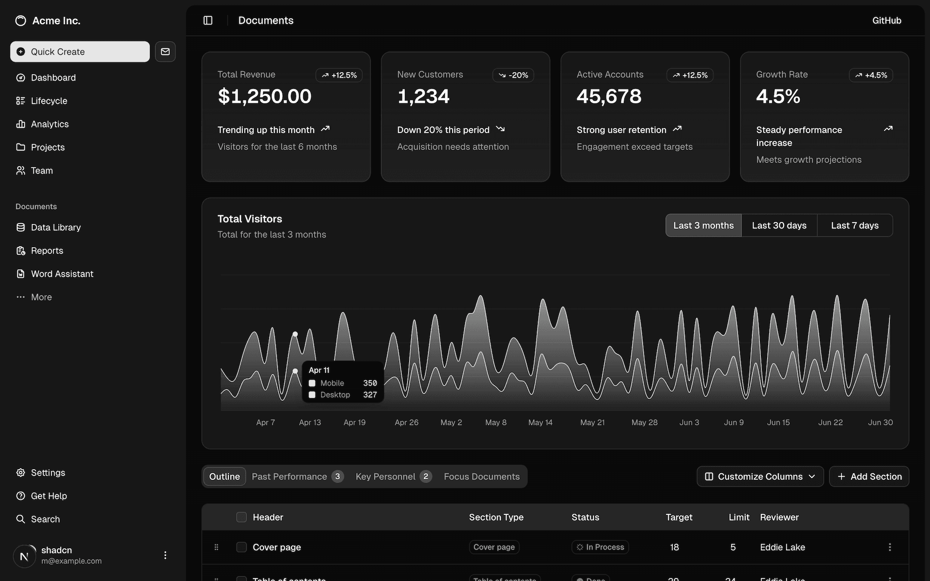 Dashboard